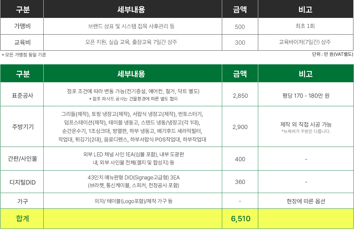 창업비용 이미지