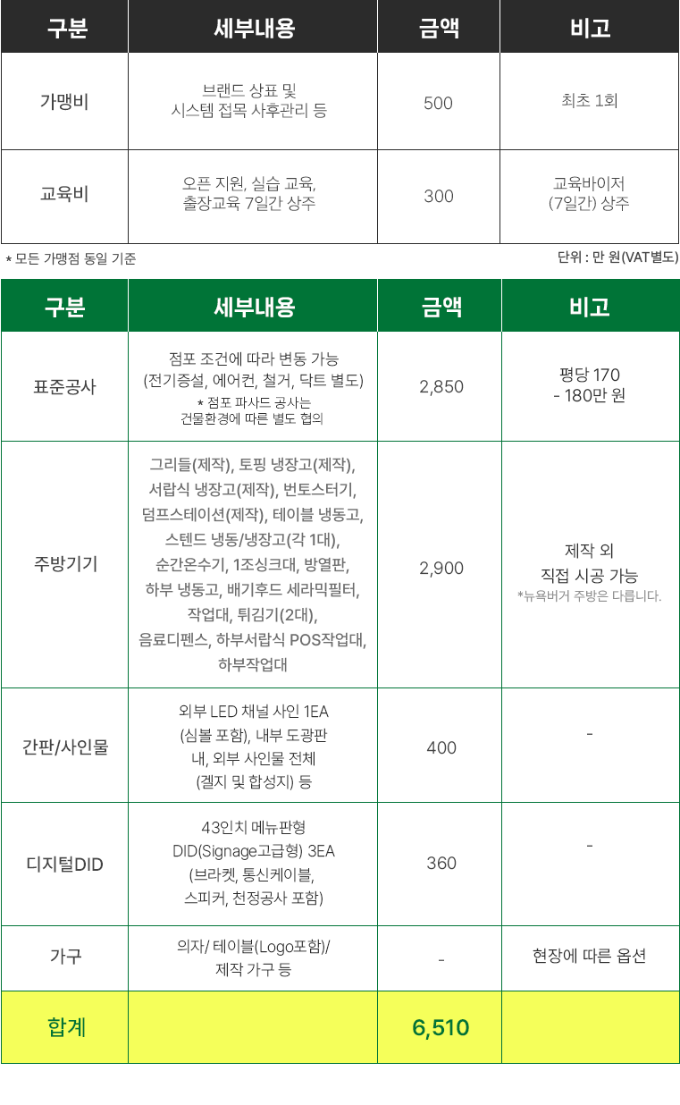 창업비용 이미지