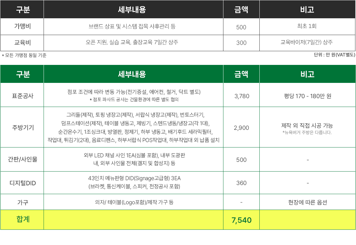 카페 컨셉 및 대형매장 이미지