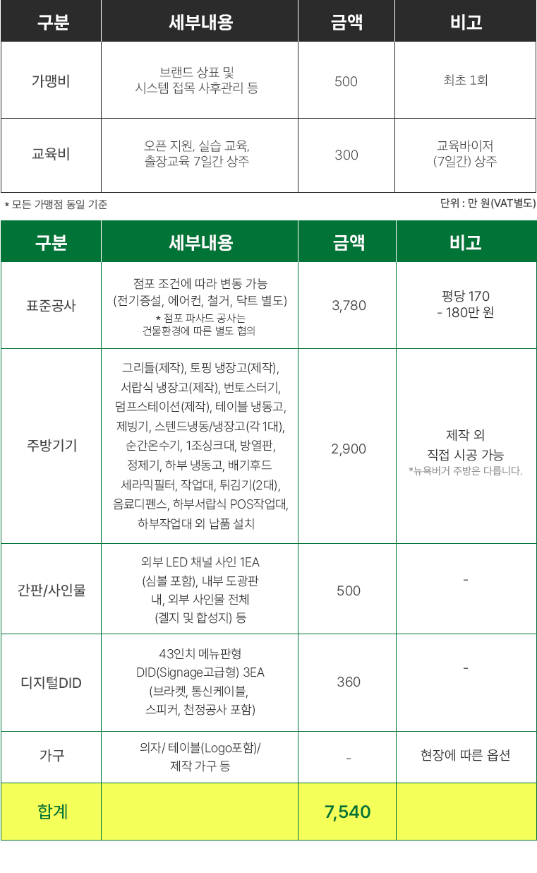 카페 컨셉 및 대형매장 이미지